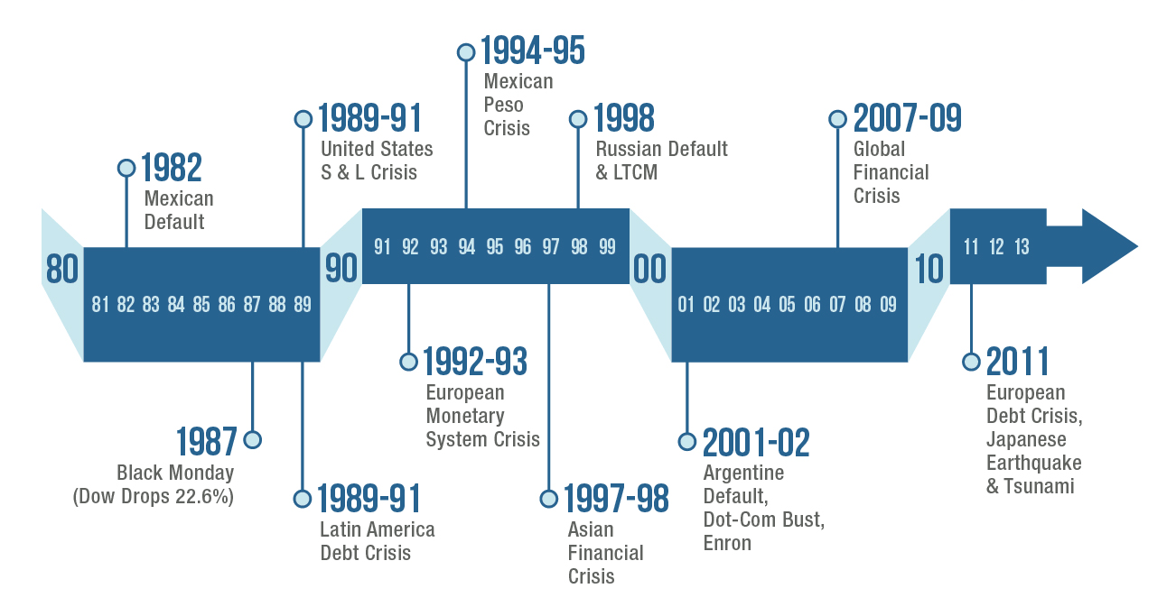 Sidecar Timeline